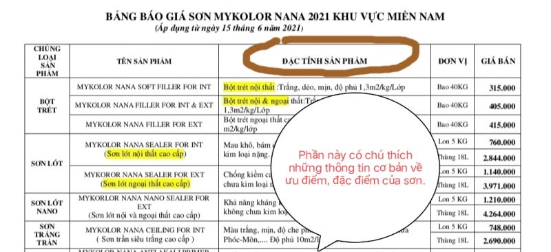 Đặc tính sản phẩm Mykolor