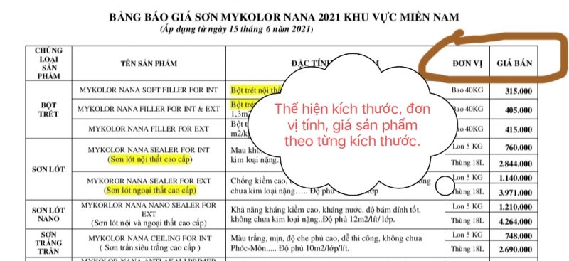 Đơn vị và giá bán của các sản phẩm Mykolor