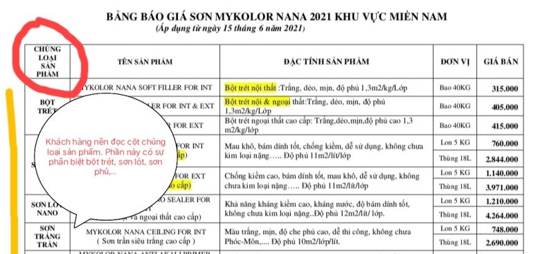 Chủng loại mykolor